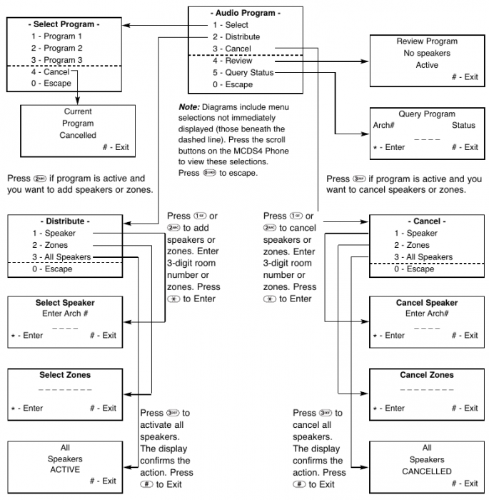 multicom_2000_audio_programs.png multicom_2000_audio_programs.png